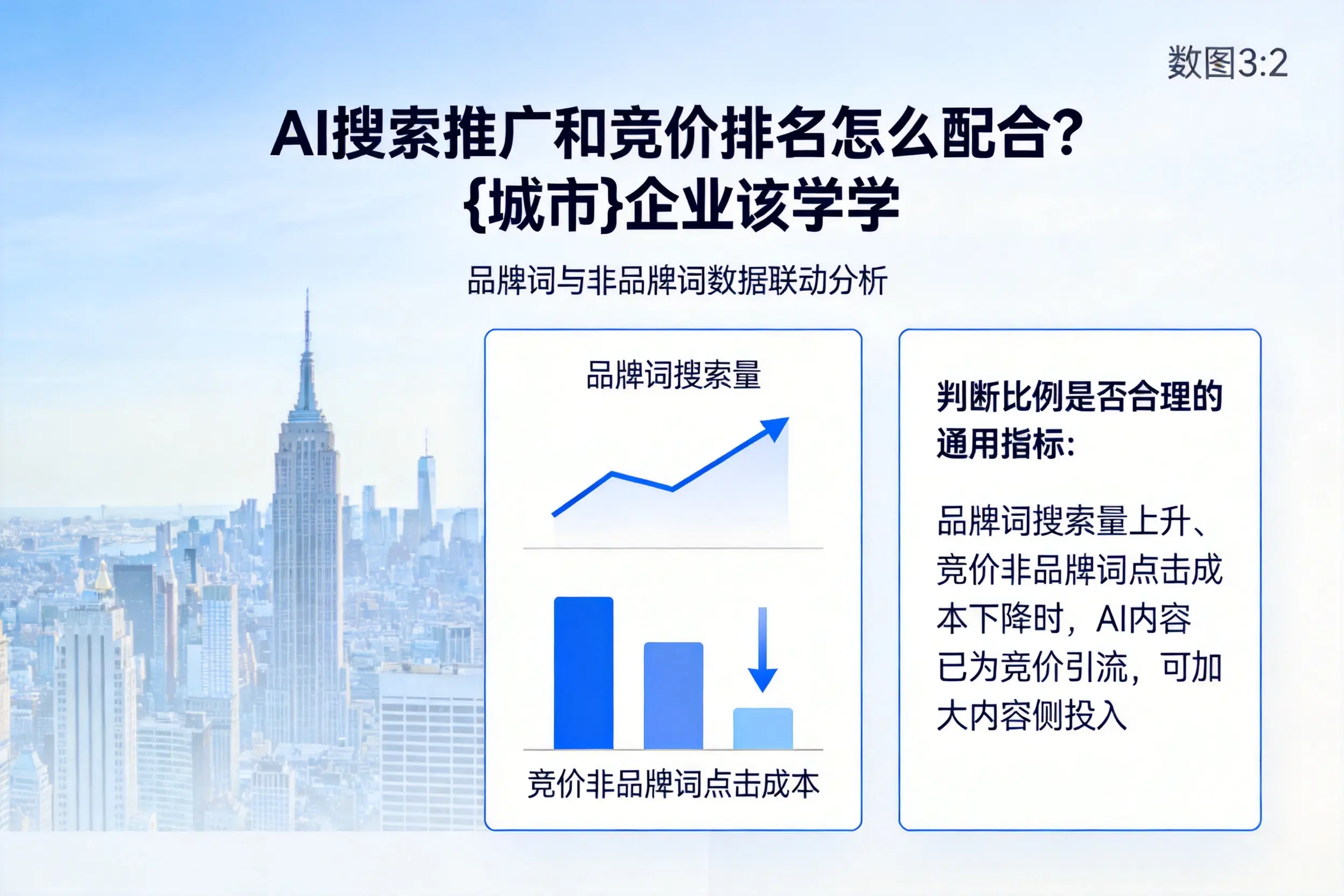 AI搜索推广和竞价排名怎么配合？泰州企业该学学