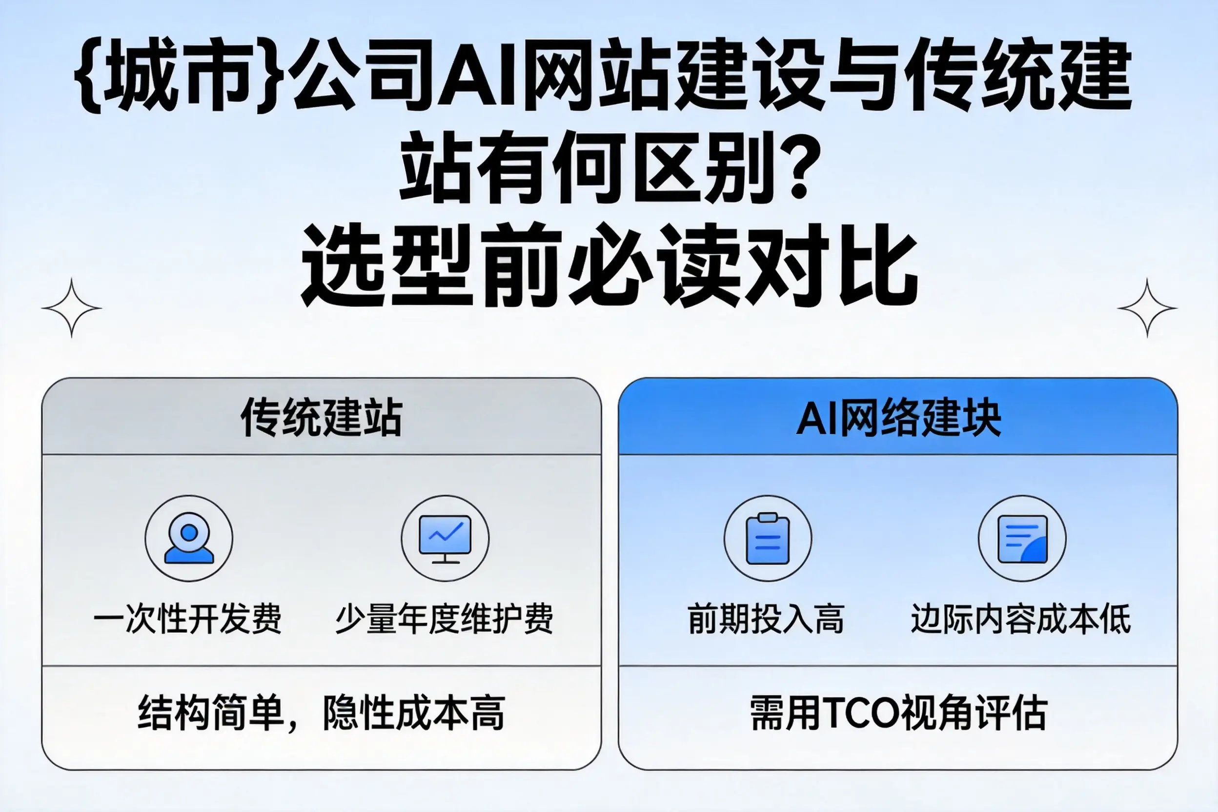 泰州公司AI网站建设与传统建站有何区别？选型前必读对比