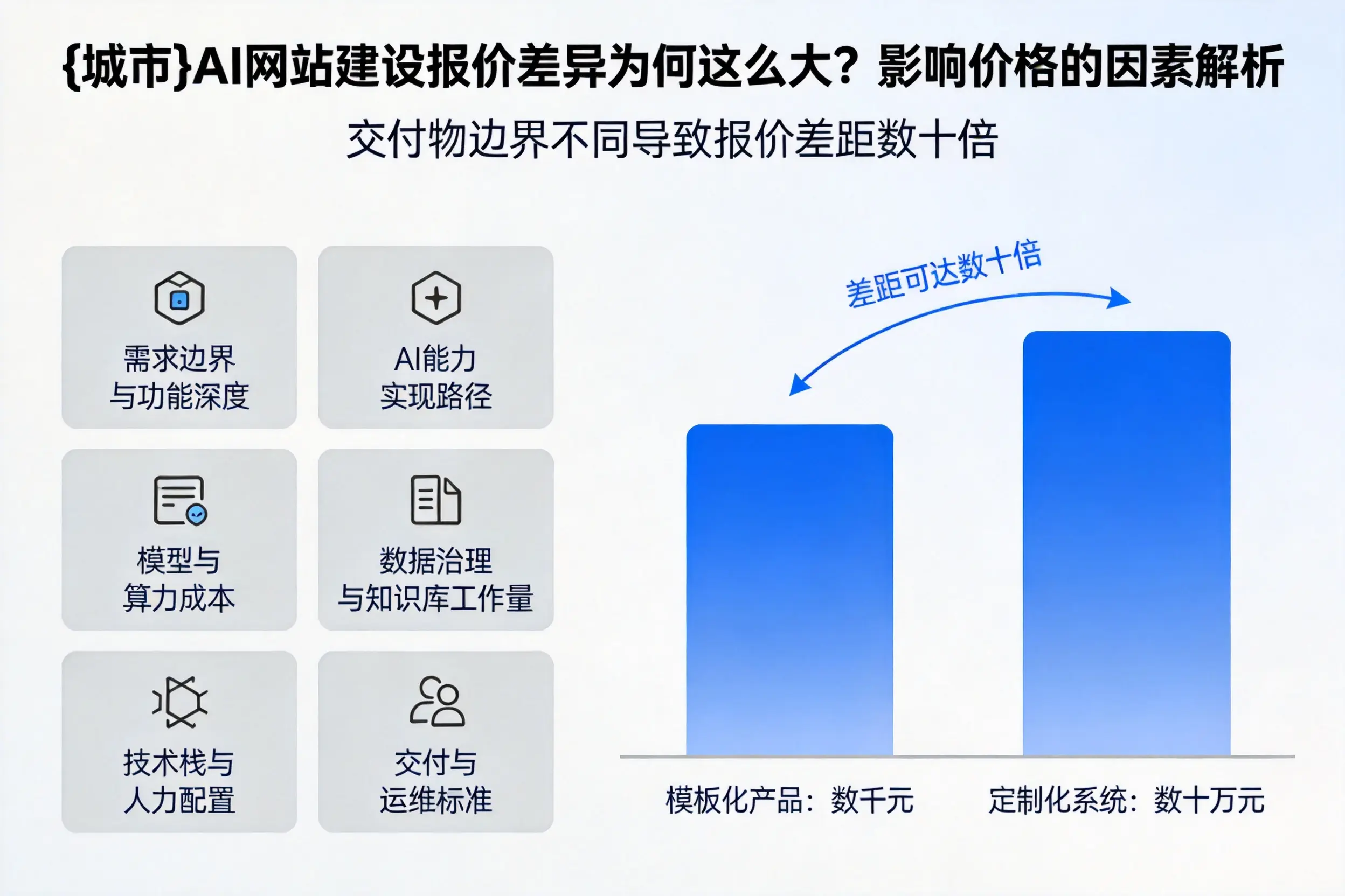 泰州AI网站建设报价差异为何这么大？影响价格的因素解析