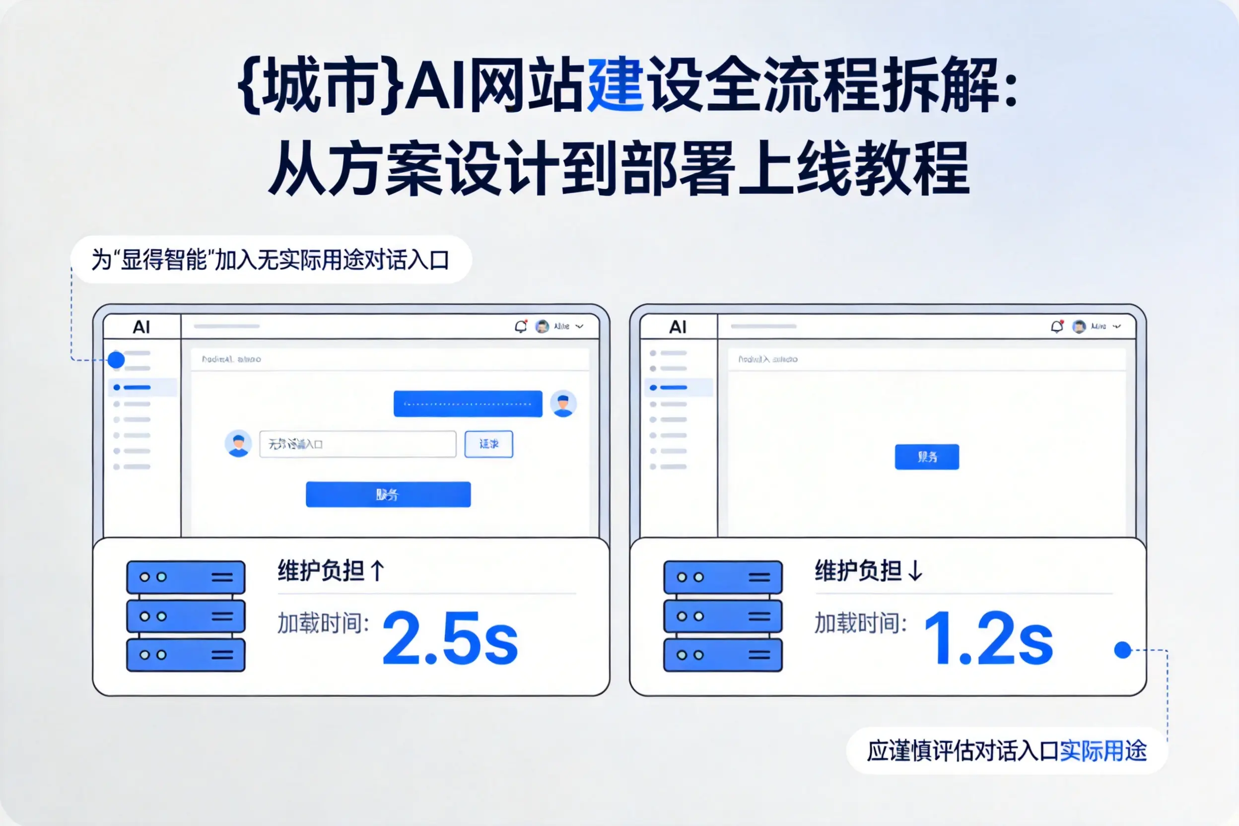 泰州AI网站建设全流程拆解:从方案设计到部署上线教程