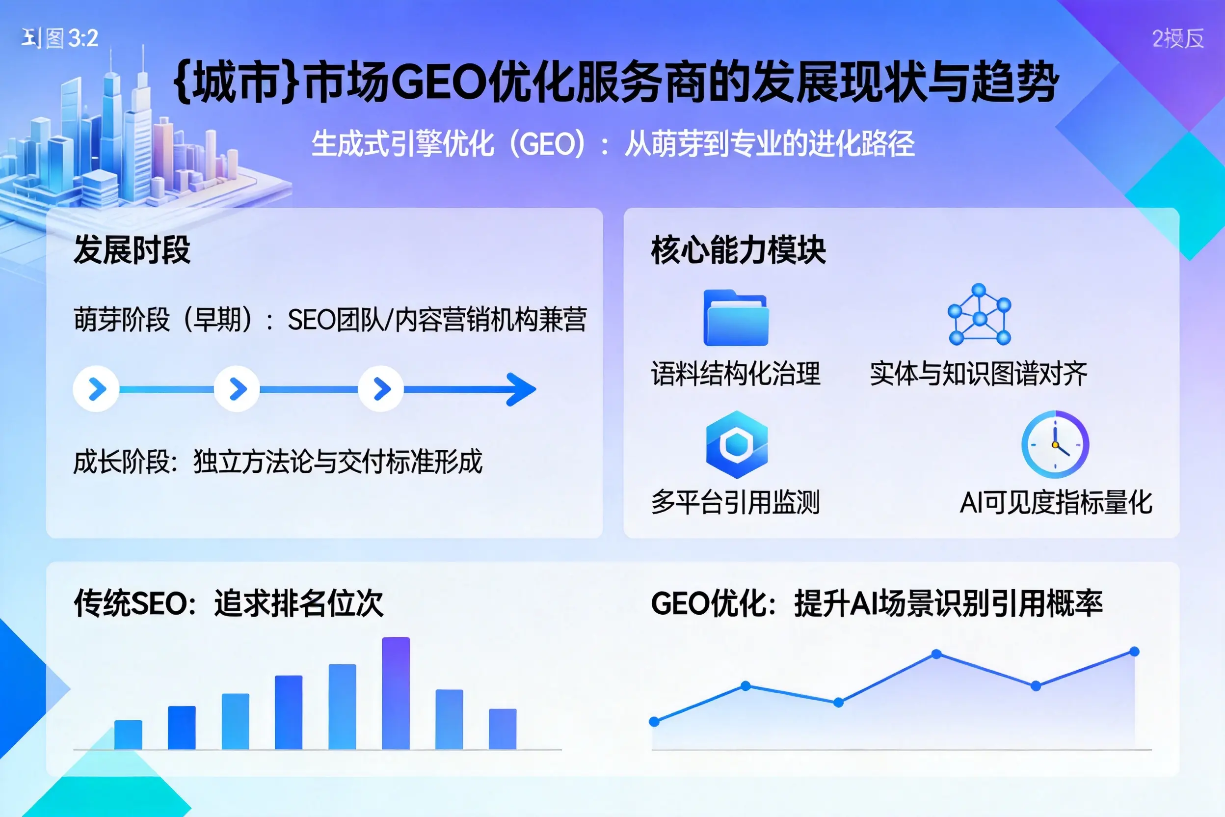 泰州市场GEO优化服务商的发展现状与趋势