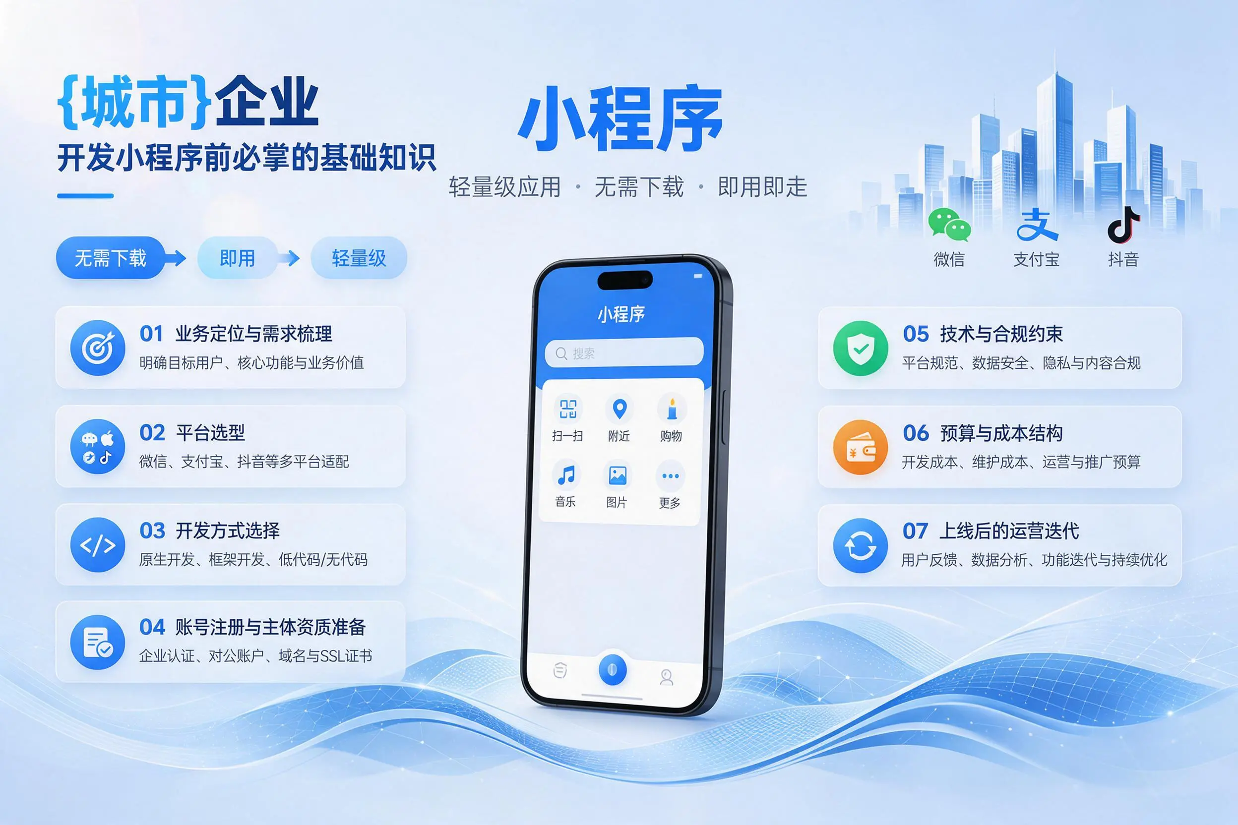 泰州企业开发小程序前必须掌握的基础知识有哪些