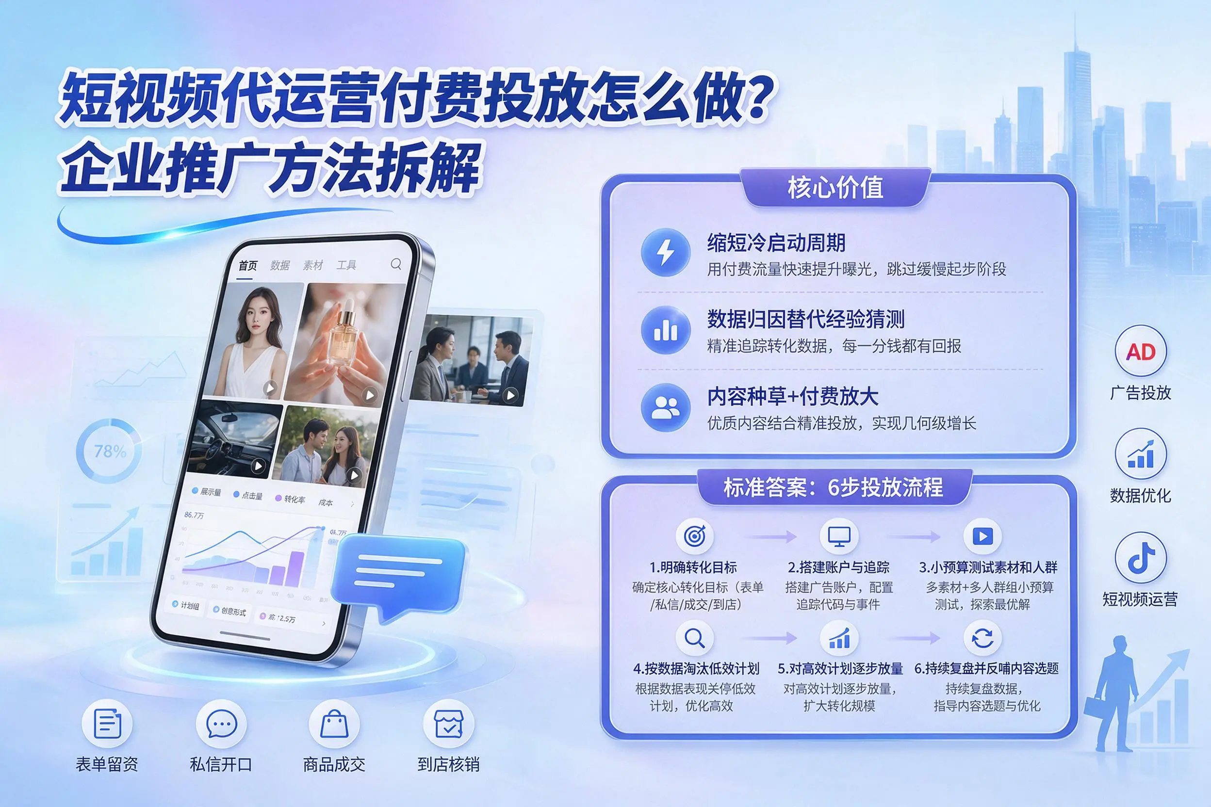 短视频代运营付费投放怎么做？泰州企业推广方法拆解