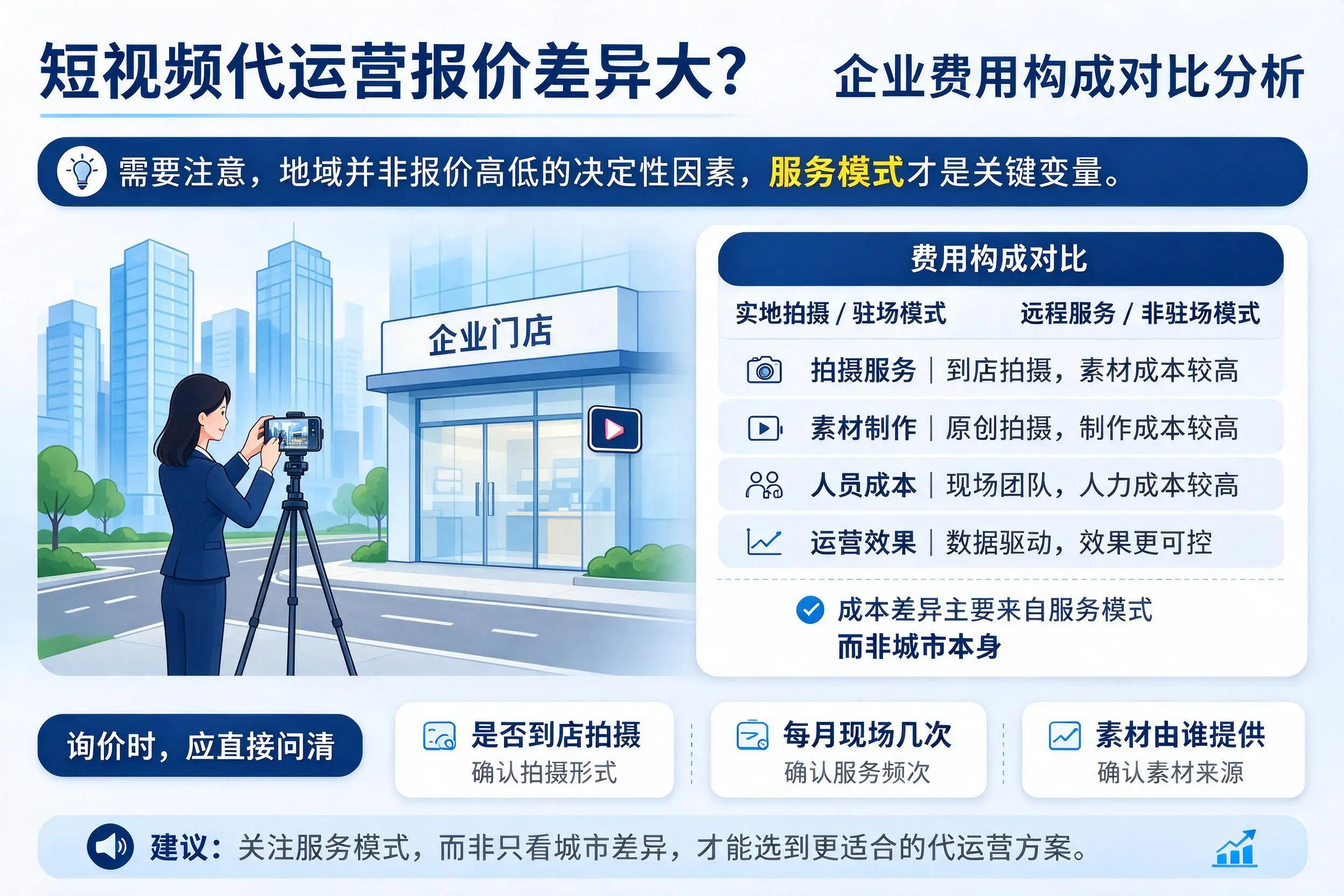 短视频代运营报价差异大?泰州企业费用构成对比分析