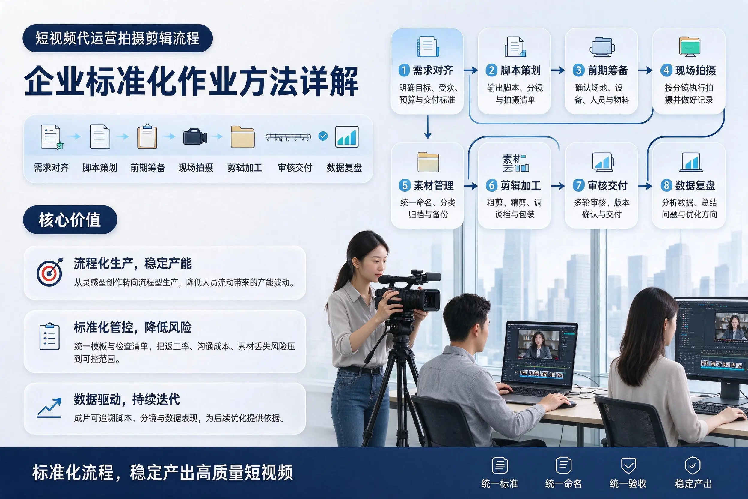 短视频代运营拍摄剪辑流程:泰州企业标准化作业方法详解
