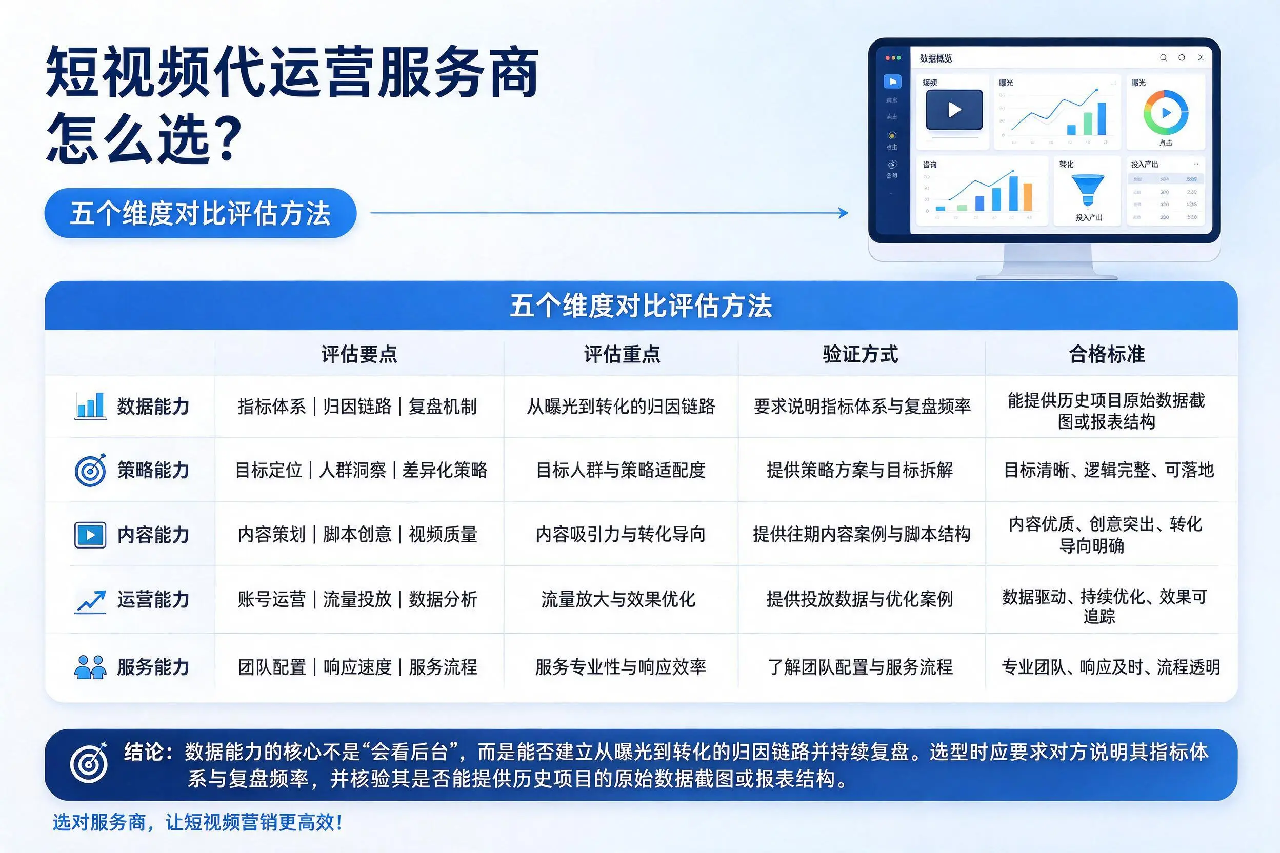 泰州短视频代运营服务商怎么选？五个维度对比评估方法