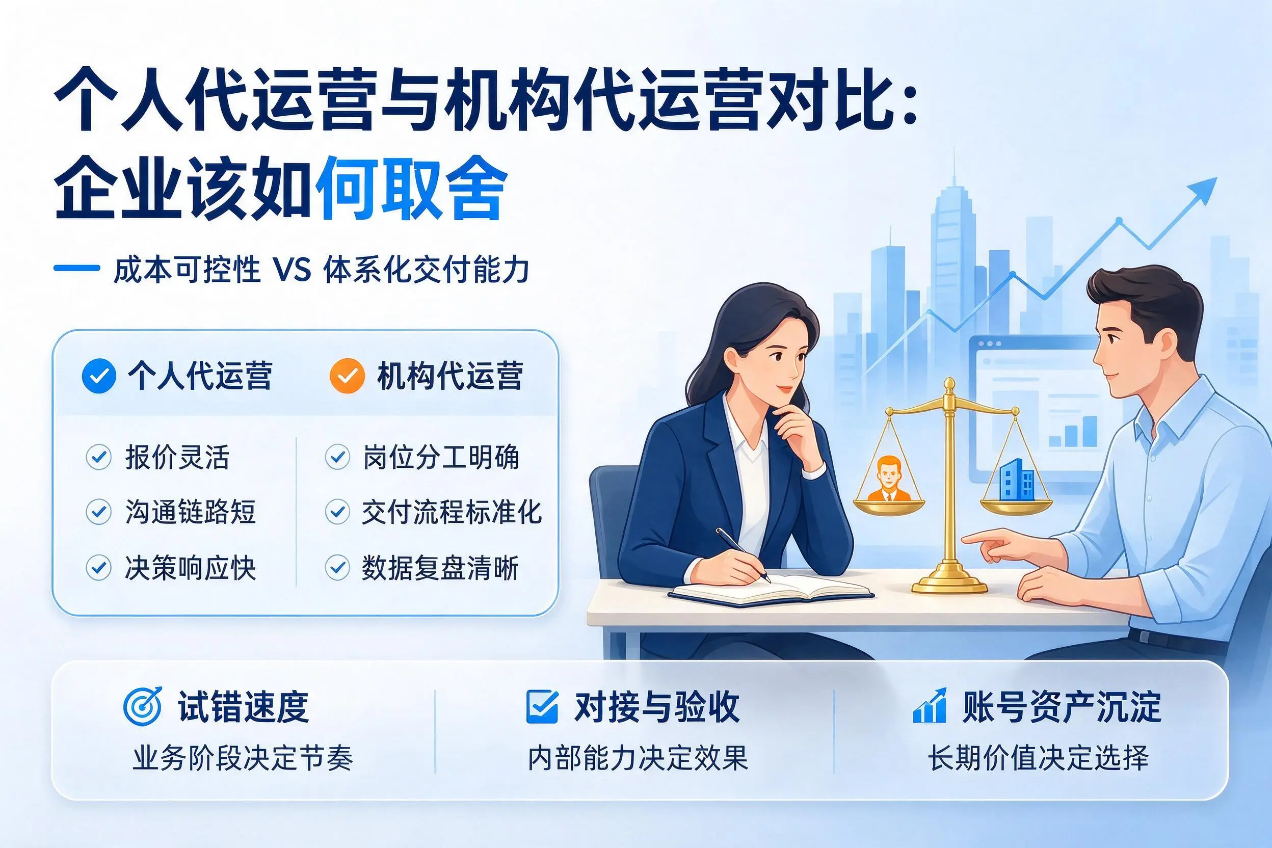 个人代运营与机构代运营对比:泰州企业该如何取舍