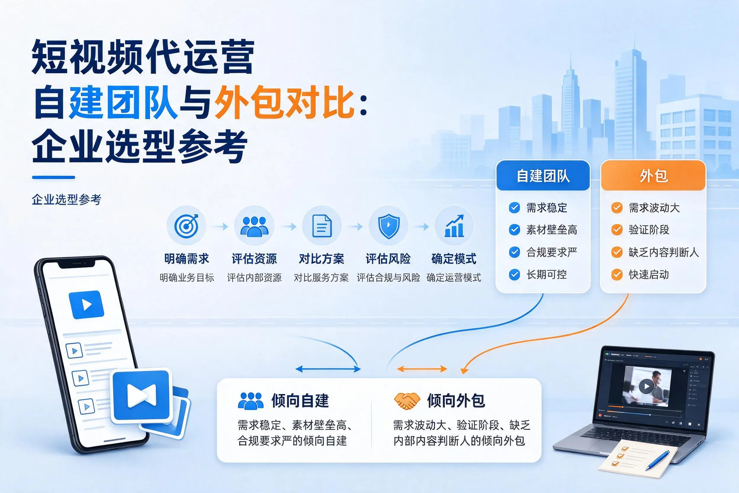 短视频代运营自建团队与外包对比:泰州企业选型参考