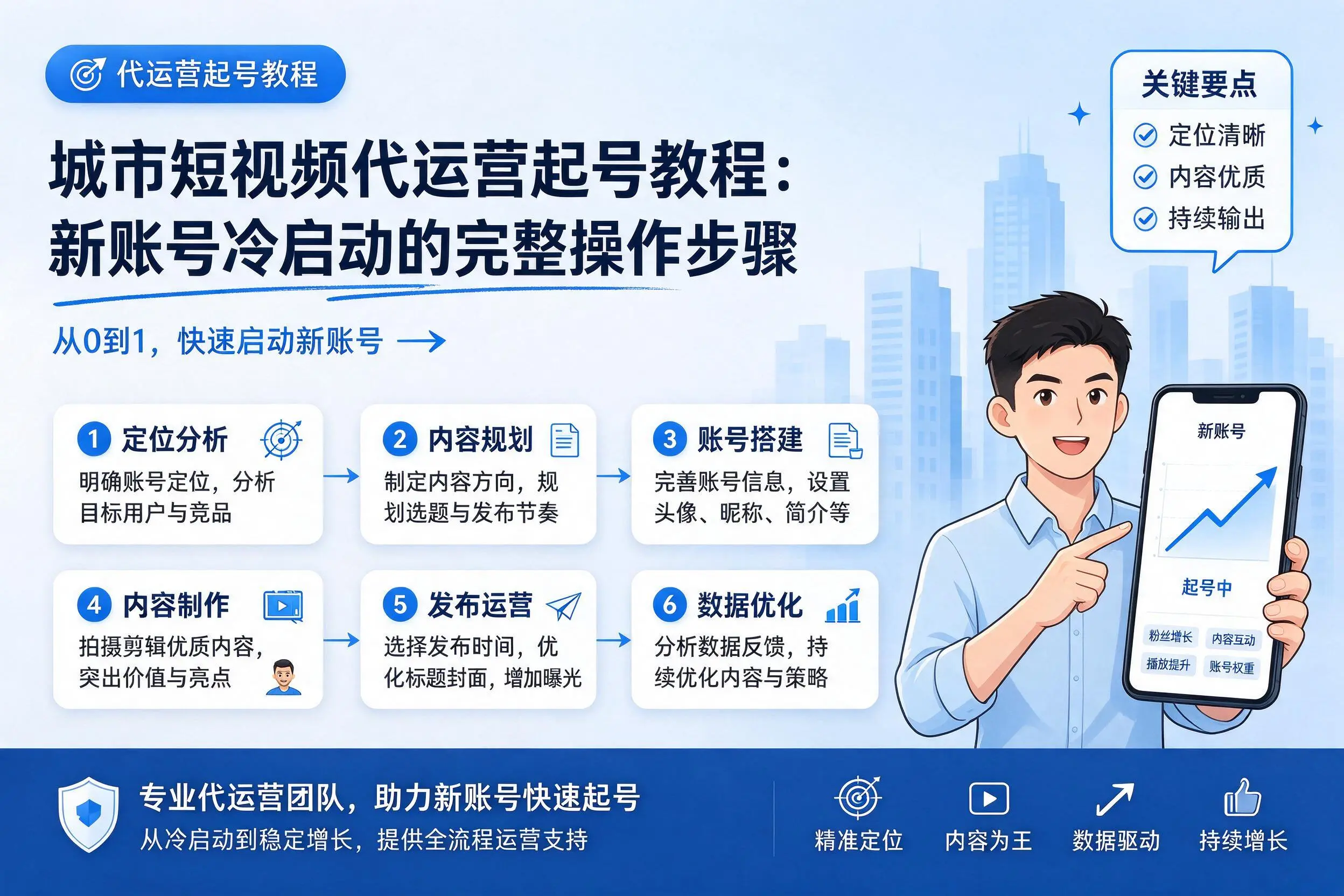 泰州短视频代运营起号教程:新账号冷启动的完整操作步骤