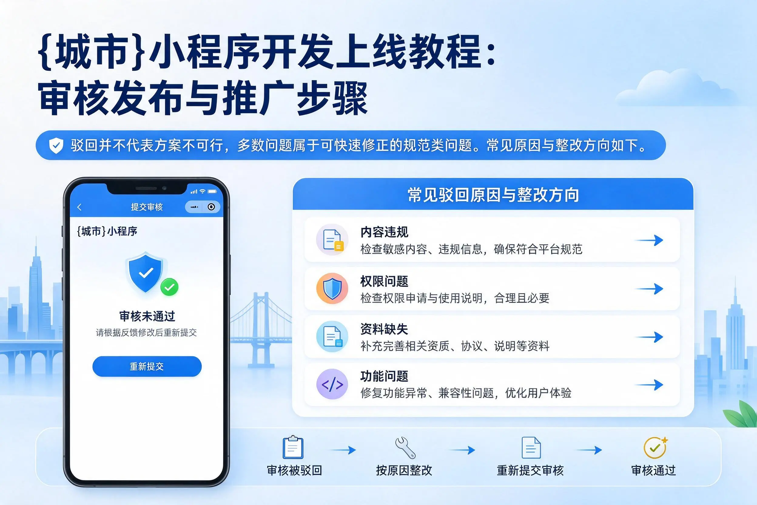 泰州小程序开发上线教程:审核发布与推广步骤