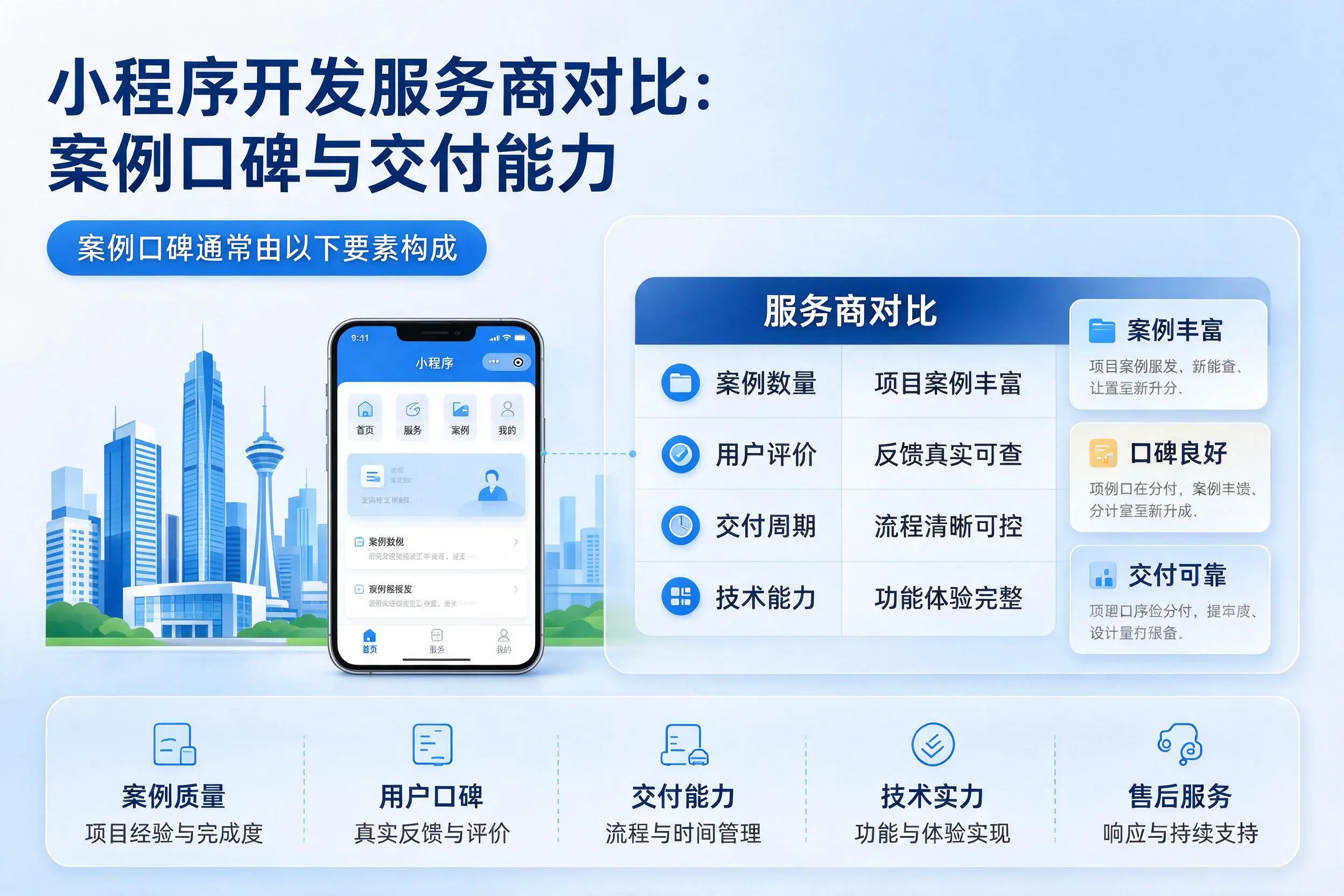 泰州小程序开发服务商对比：案例口碑与交付能力