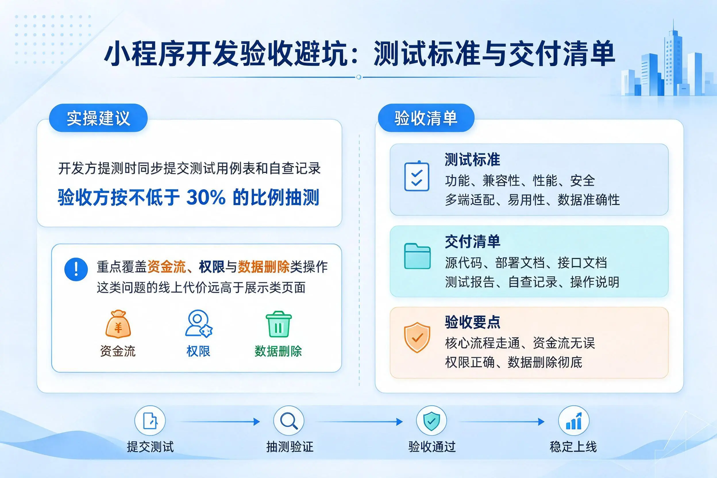 泰州小程序开发验收避坑:测试标准与交付清单