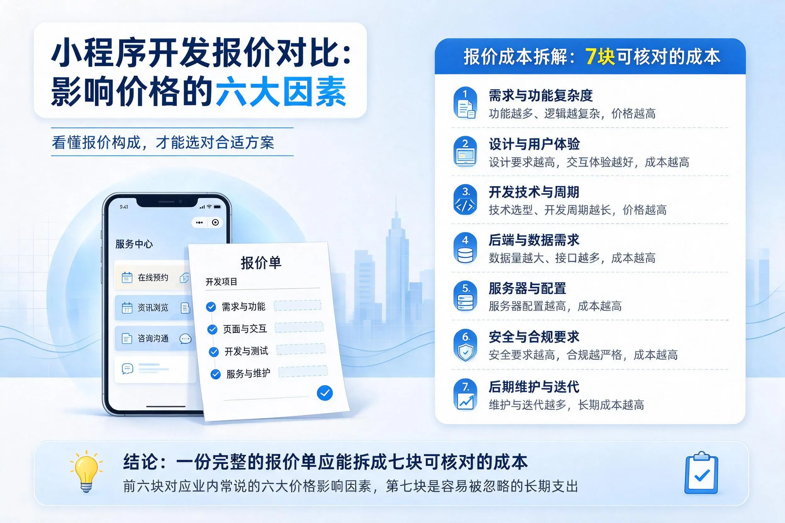 泰州小程序开发报价对比:影响价格的六大因素