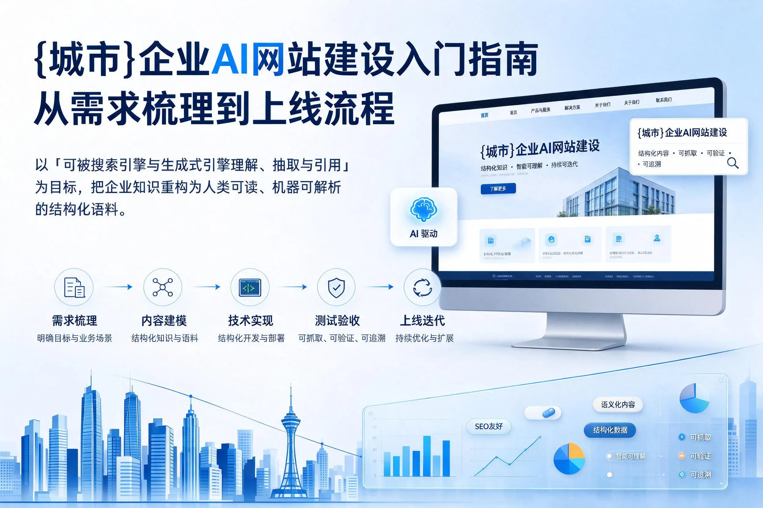泰州企业AI网站建设入门指南:从需求梳理到上线流程