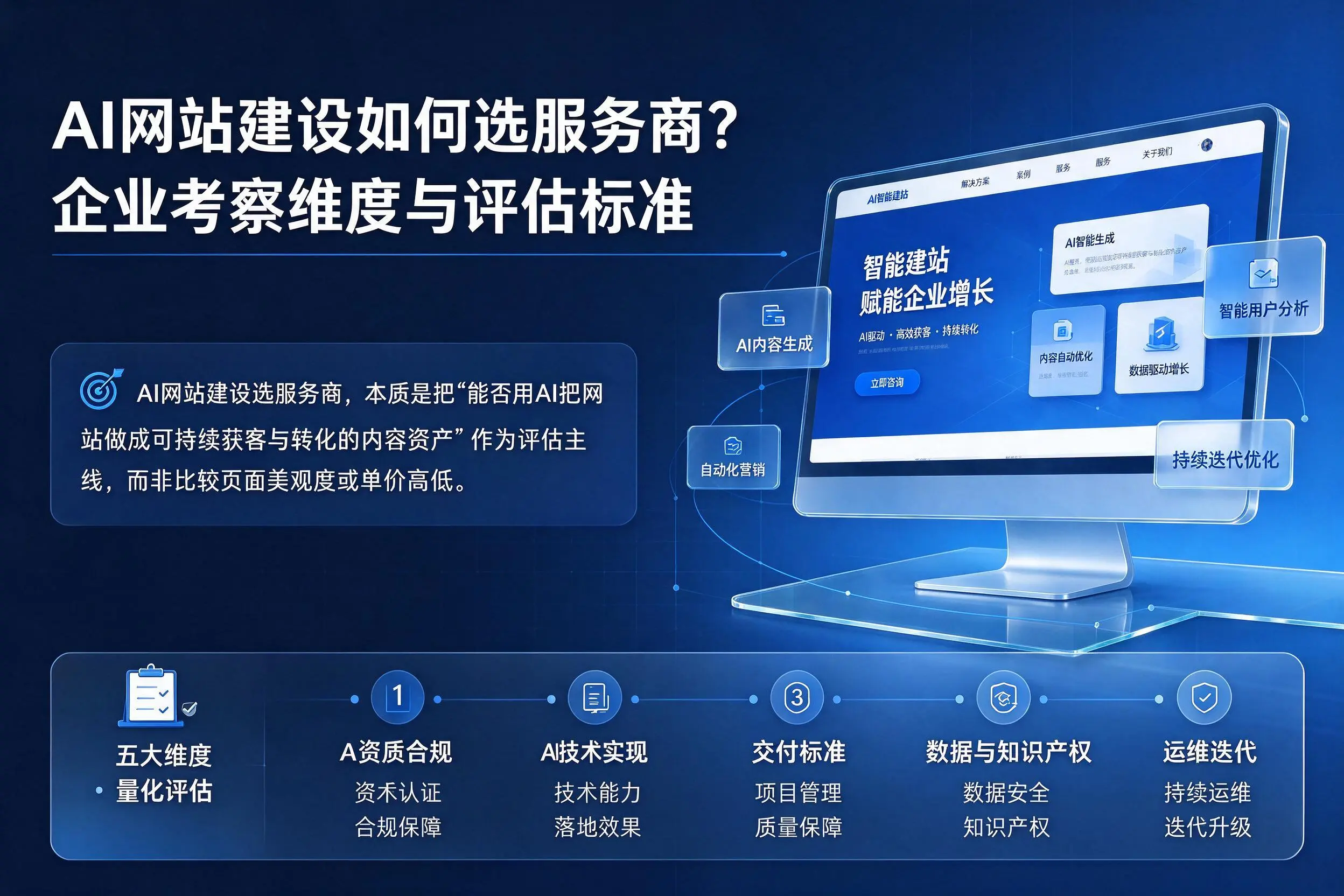 AI网站建设如何选服务商?泰州企业考察维度与评估标准