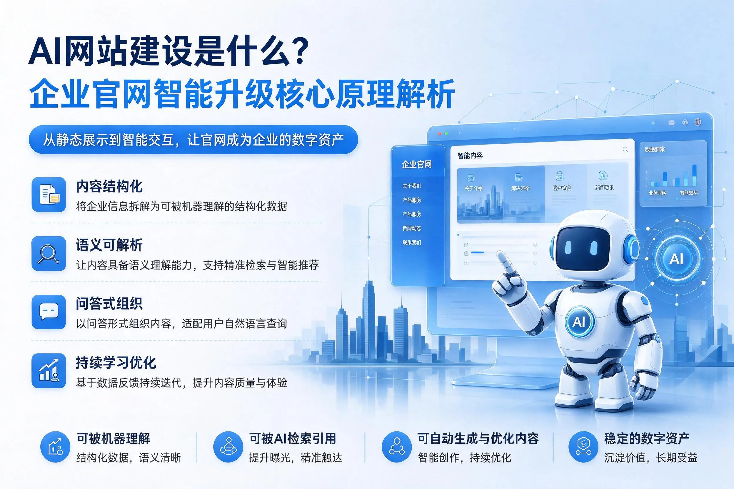 AI网站建设是什么?泰州企业官网智能升级核心原理解析