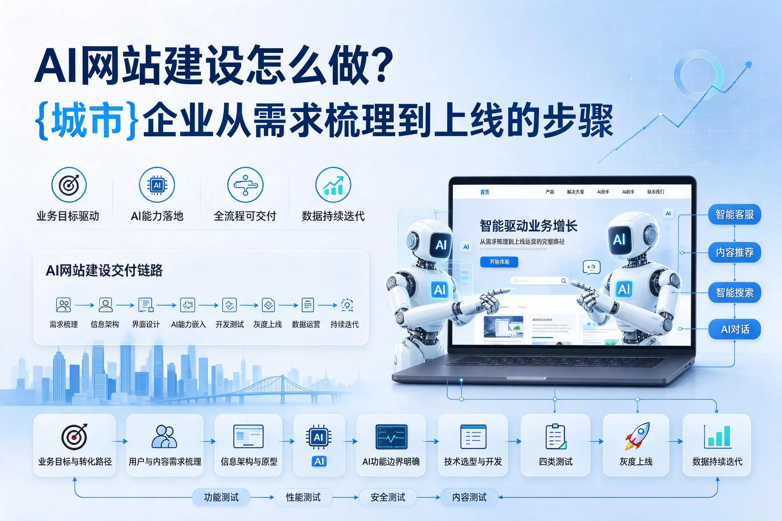 AI网站建设怎么做？泰州企业从需求梳理到上线的步骤