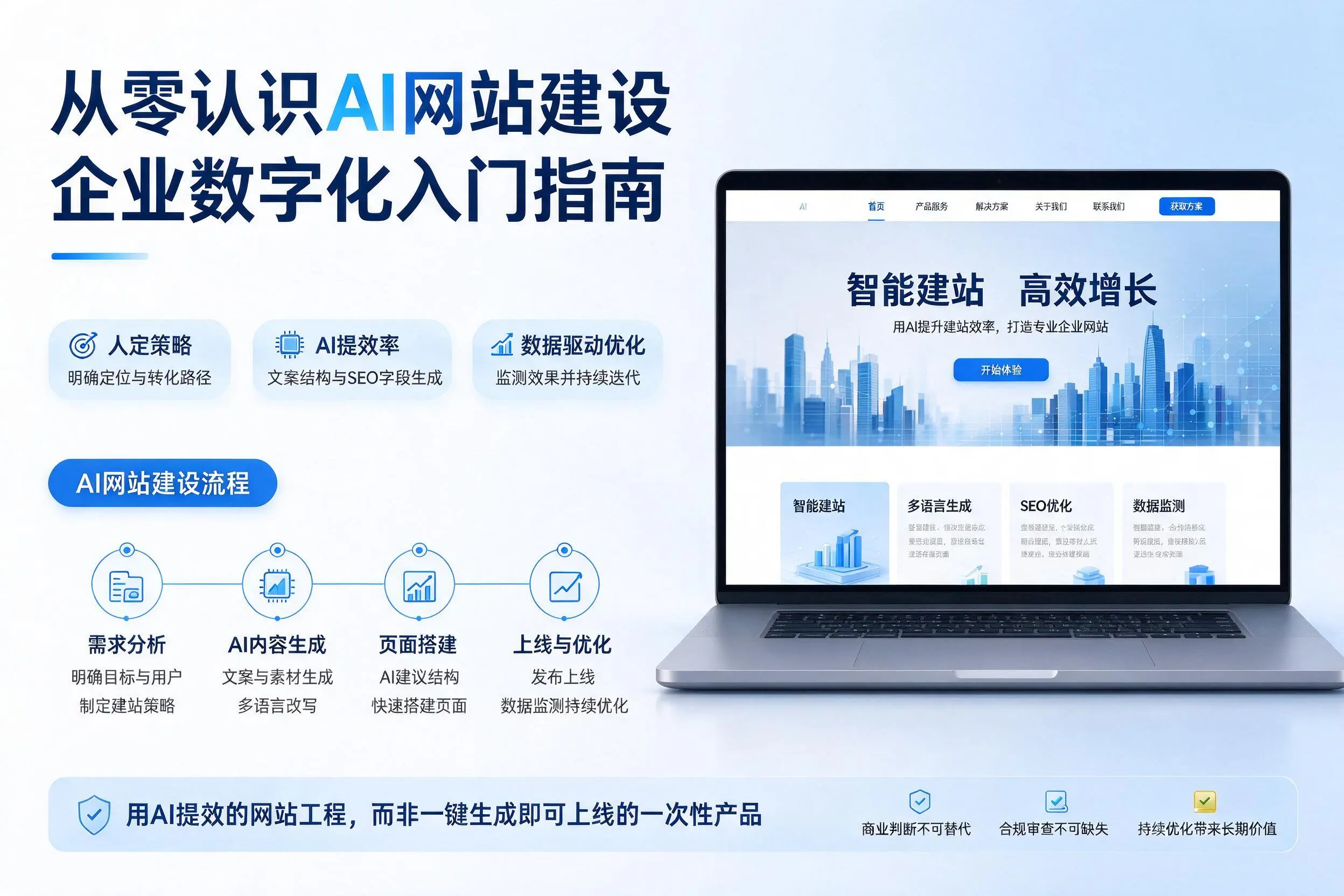 从零认识AI网站建设，泰州企业数字化入门指南