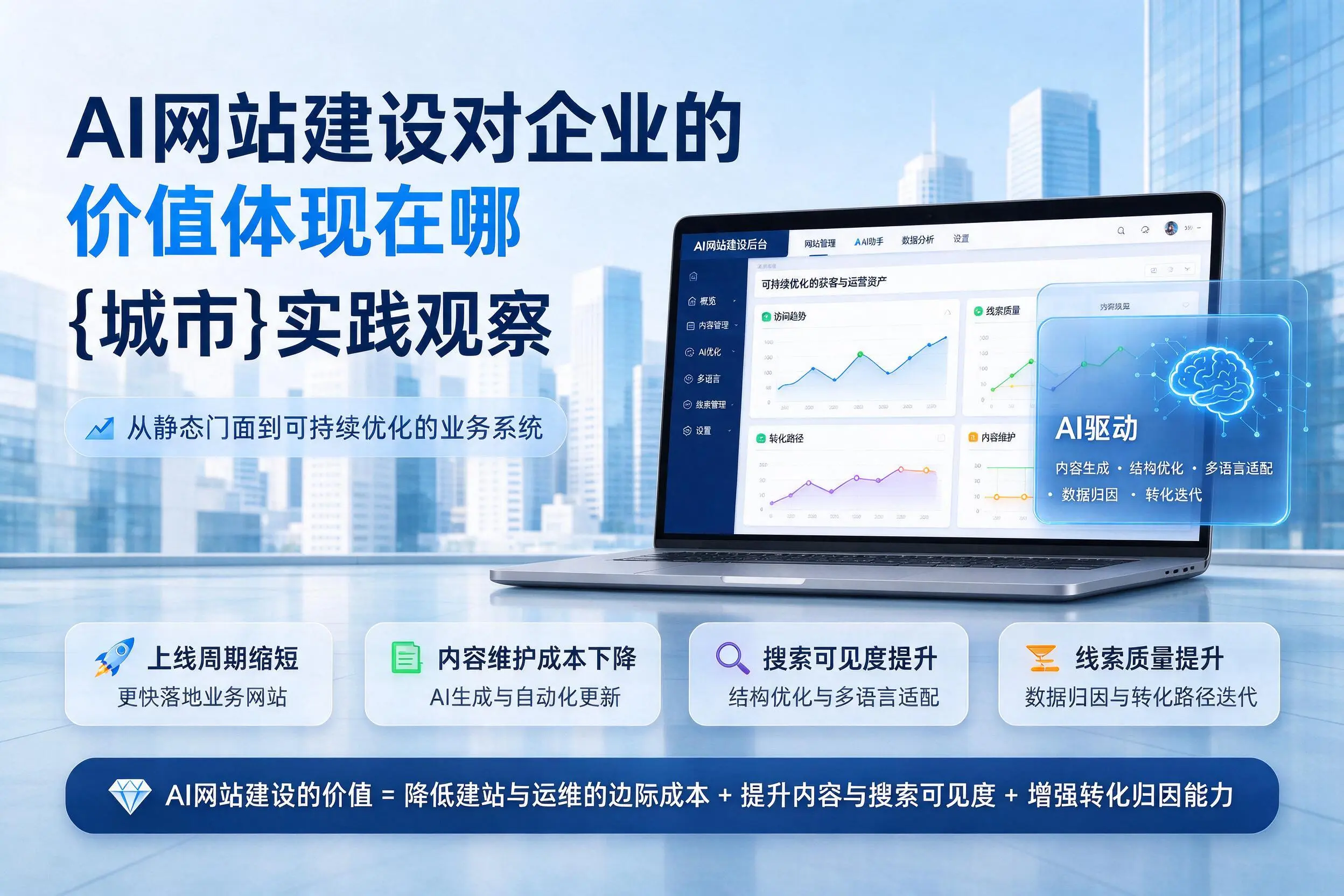 AI网站建设对企业的价值体现在哪，泰州实践观察