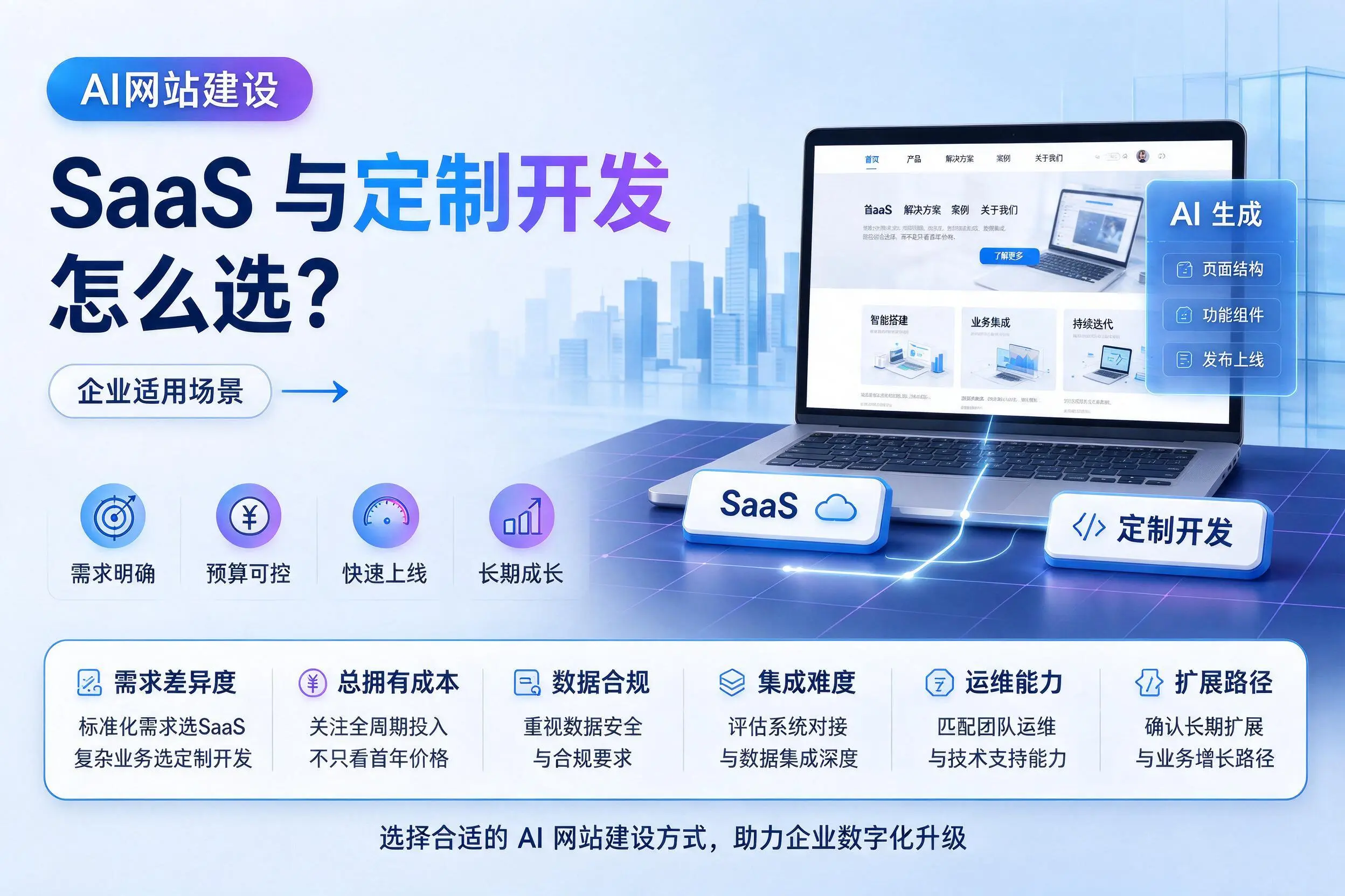 AI网站建设SaaS与定制开发怎么选?泰州企业适用场景