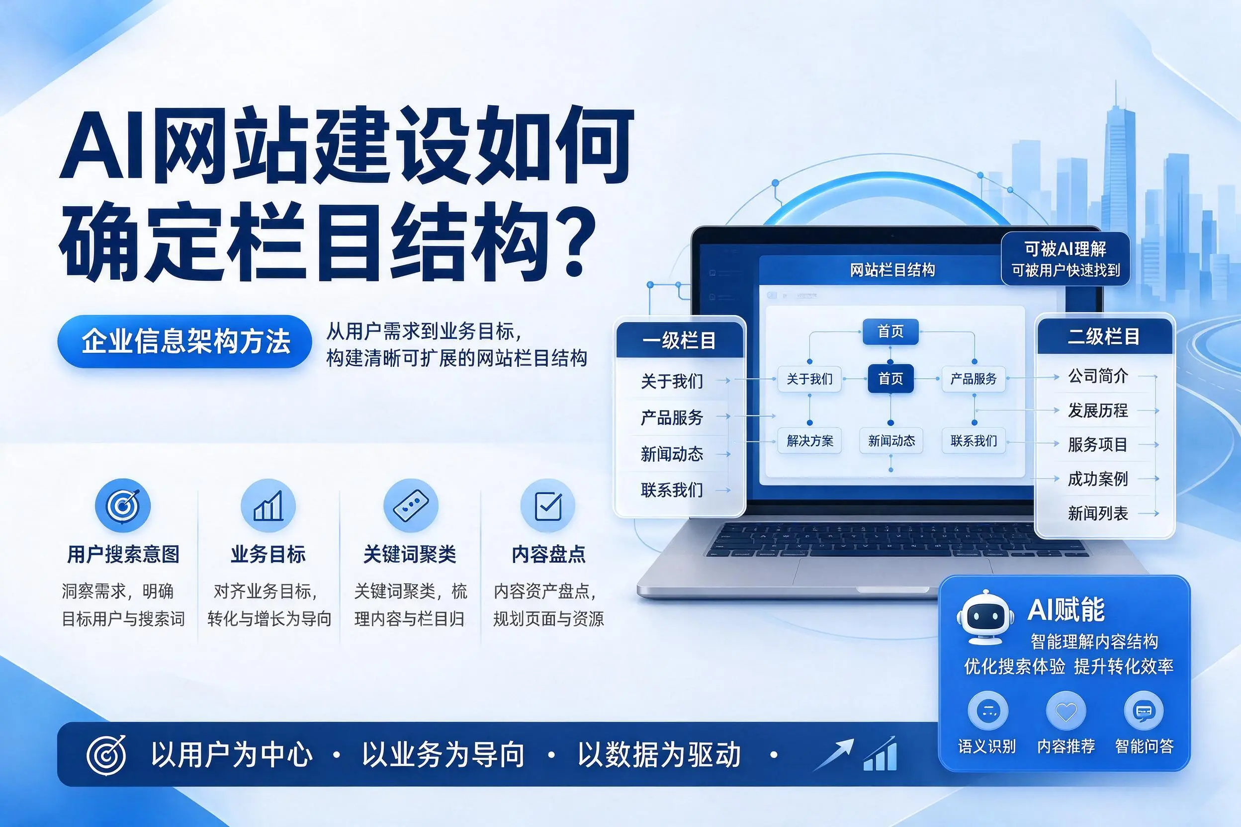 AI网站建设如何确定栏目结构？泰州企业信息架构方法