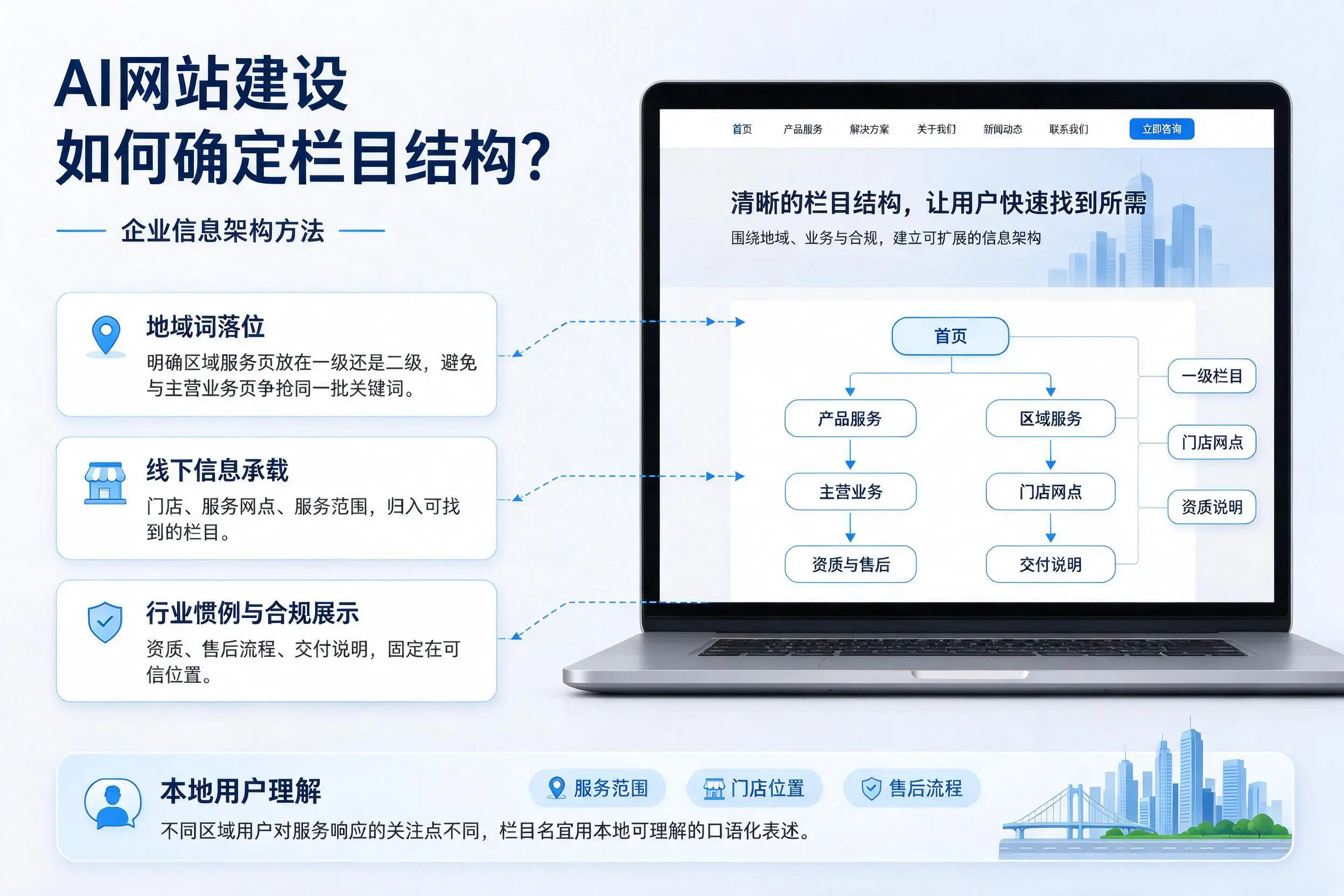 AI网站建设如何确定栏目结构？泰州企业信息架构方法