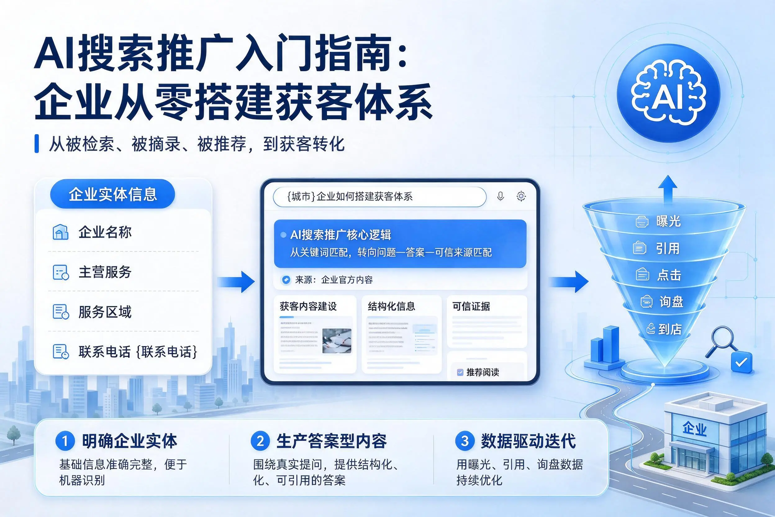 AI搜索推广入门指南:泰州企业从零搭建获客体系